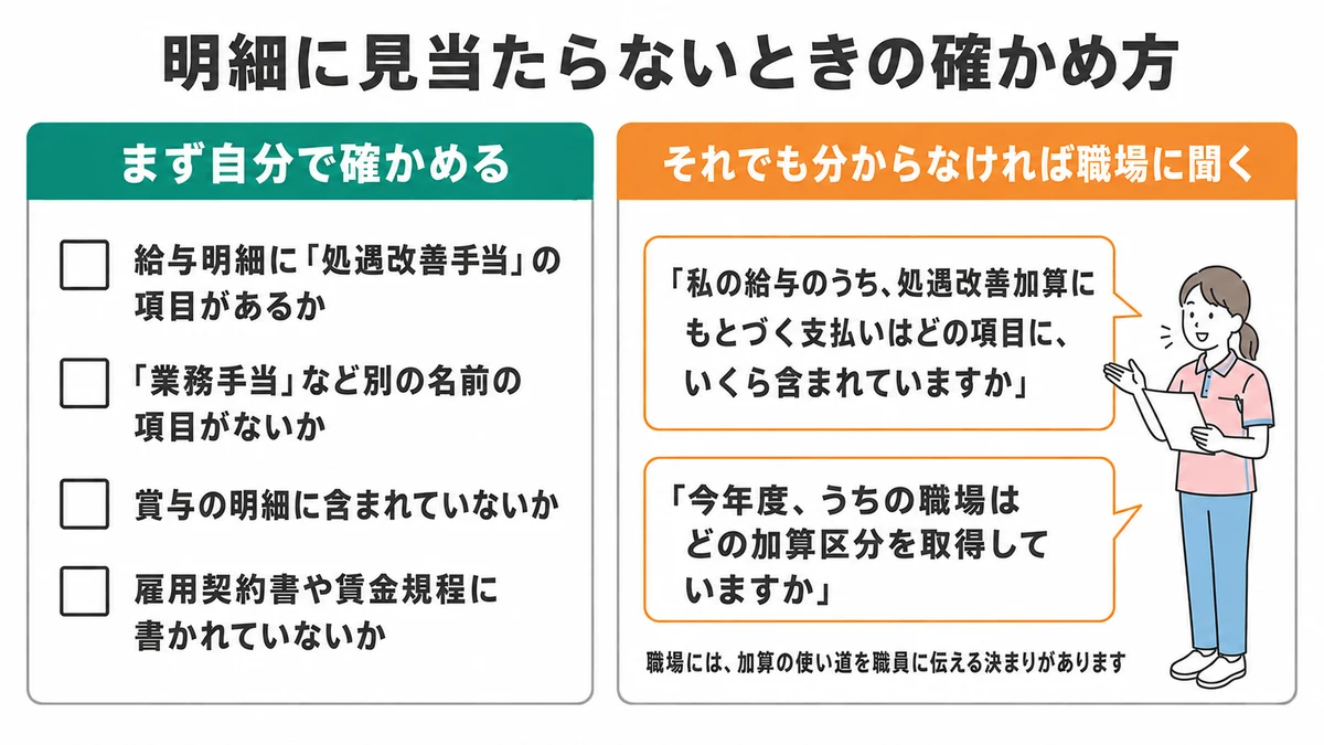 処遇改善手当を勤務先に確認するときの手順と質問をまとめたチェックリスト
